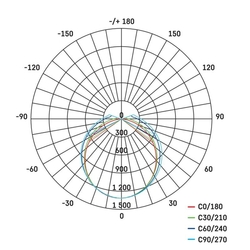 LED svítidlo DUSTY 45W 4500lm 4000K (neutr.bílá) IP65, 156cm