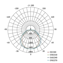 LED svítidlo MISTY 35W 3300-5600lm 4000K (neutr.bílá) IP66, 122cm