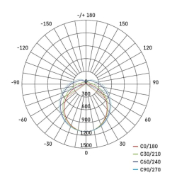 LED svítidlo DUSTY 36W 4680lm 4000K (neutr.bílá) IP65, 120cm