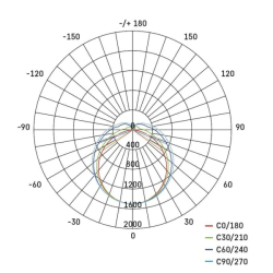 LED svítidlo DUSTY 50W 6500lm 4000K (neutr.bílá) IP65, 150cm
